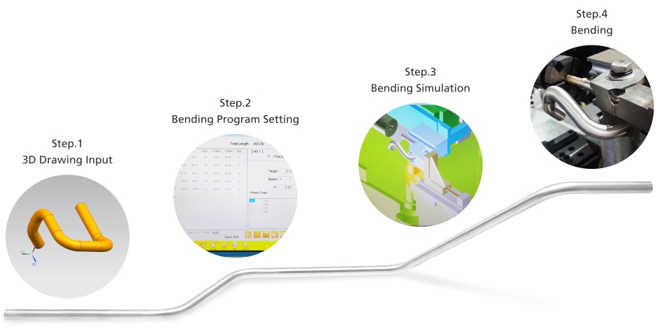 Automated bending machines ensure efficient production and excellent consistency